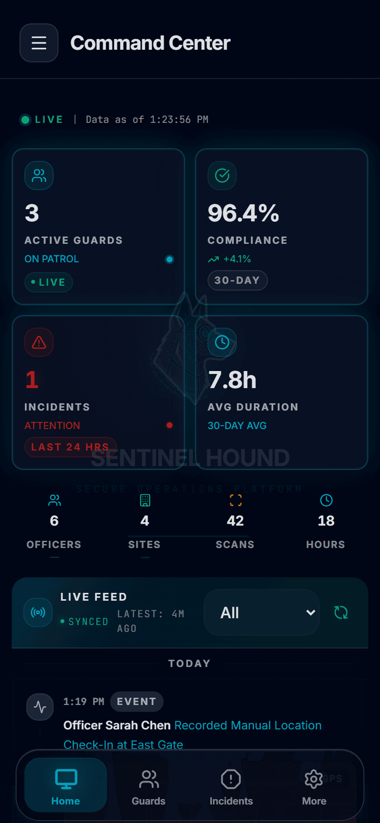 Sentinel Hound admin command center showing live activity feed and compliance metrics.